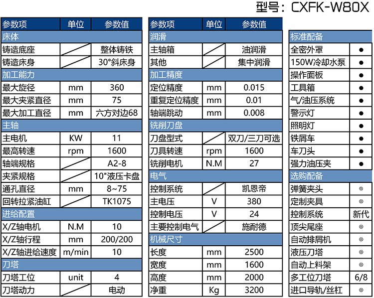 CXF-W80X数控车方机配置参数